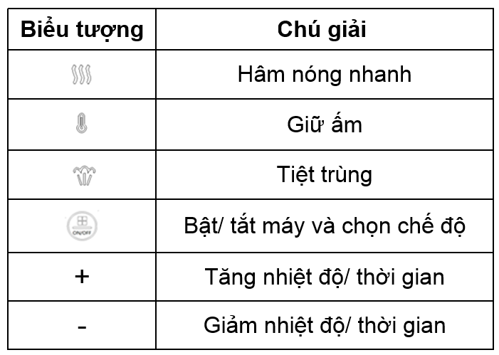 Các chế độ máy hâm sữa Rozabi Flash