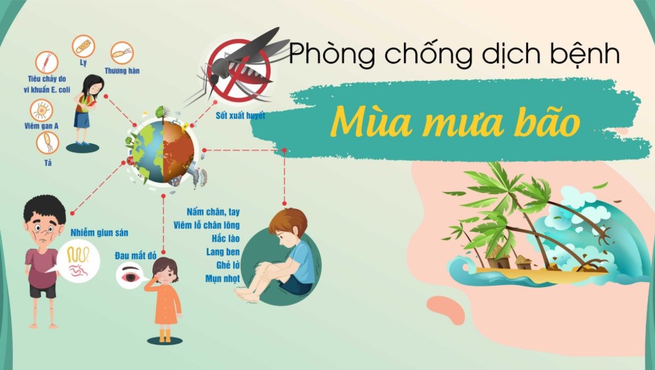 Chăm sóc sức khỏe sau lũ lụt