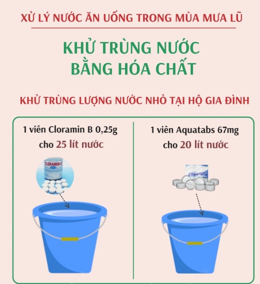 Khử trùng nước tại nhà